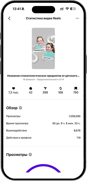 С 2 000 до миллиона просмотров