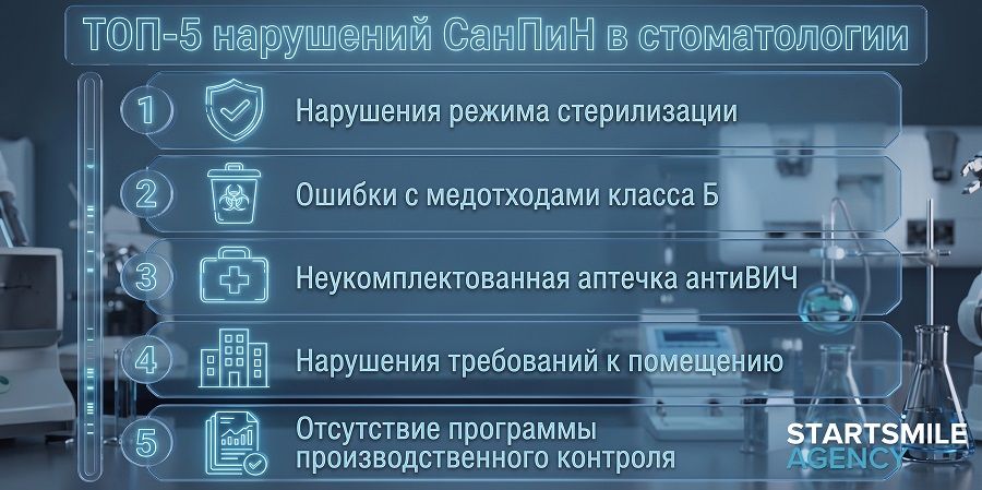 Нарушения стоматологий при соблюдении норм СанПин Ошибки стоматологий при соблюдении норм СанПин