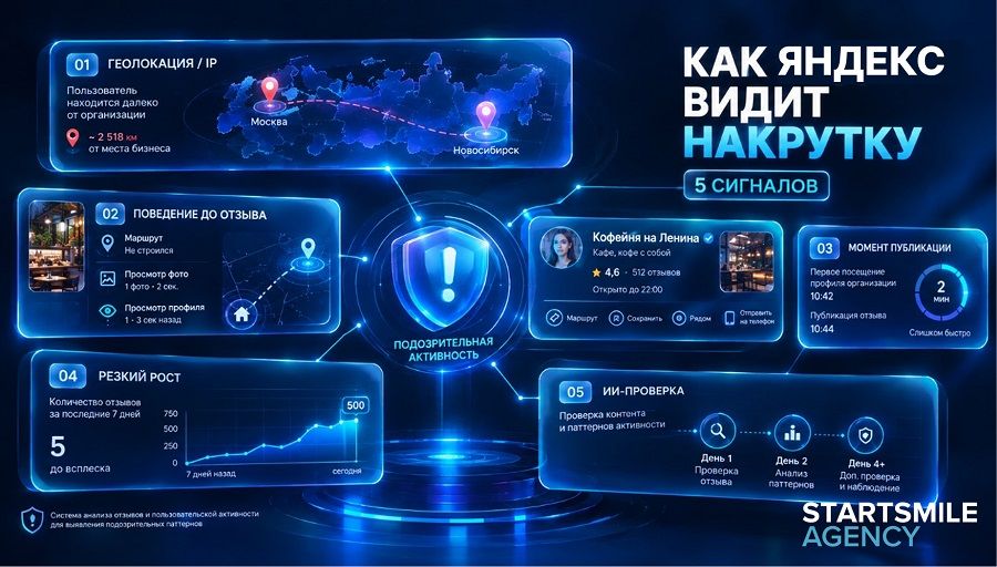 Маркеры отзывов в яндекс картах Маркеры отзывов в яндекс картах