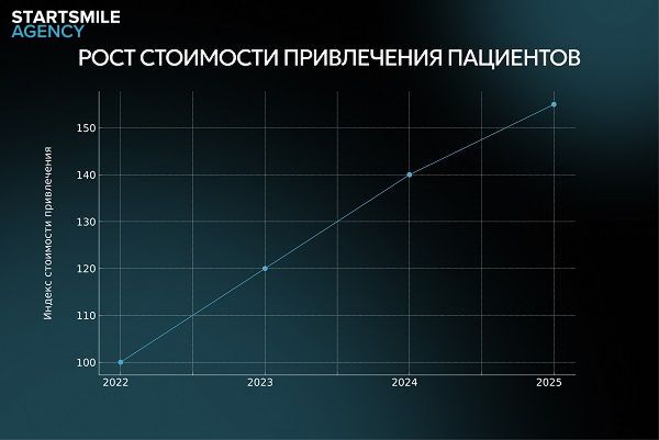 Работа с базой пациентов Работа с базой пациентов