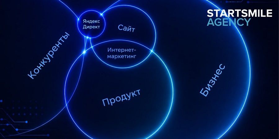 Продвижение в яндекс директ Продвижение в яндекс директ