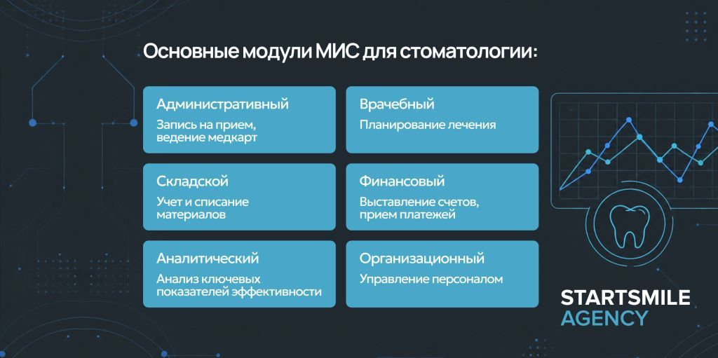 основные модули МИС основные модули МИС
