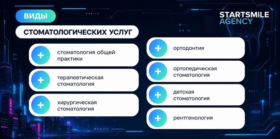 Виды услуг стоматологий Виды услуг стоматологий