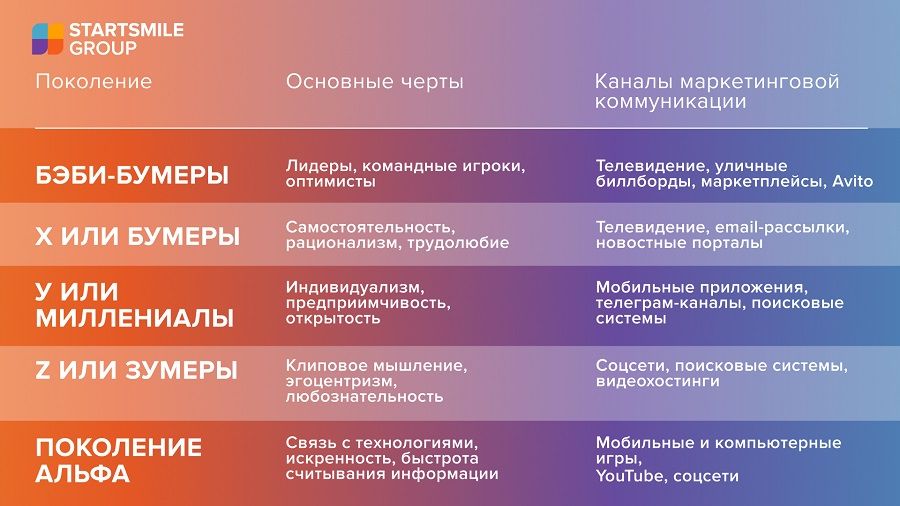 Маркетинг поколений.jpg