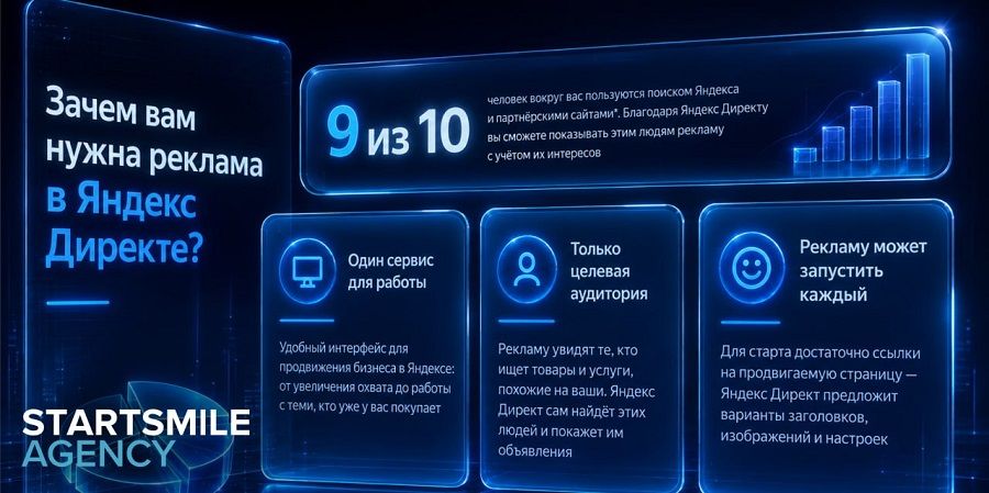 Продвижение в директе Продвижение в директе