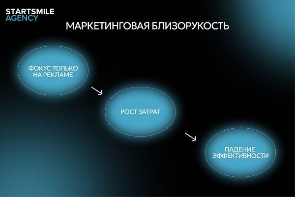 Маркетинговая близорукость rabota-s-bazoy-patsientov-2.jpg