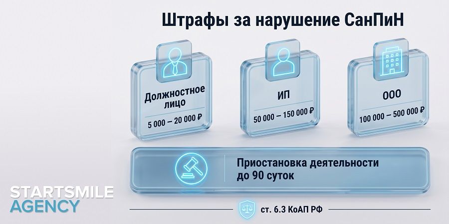 Штрафы при несоблюдении норм СанПина Штрафы при несоблюдении норм СанПина